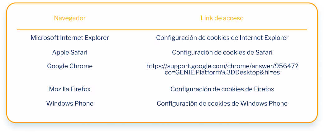 Gestión de cookies en navegadores